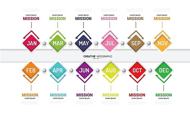 EPS 해외이미지 템플릿 디자인 선 백그라운드 컨셉 일러스트 비즈니스 그래프 그래픽 세로 컬러풀 숫자 자료 웹 인포그래픽 정보 성장 시간 원형 발표 연결 연도 심볼 보고서 레이아웃 단계 월 진행 마케팅 방법 엘리먼트 타임라인 프로젝트 해외일러스트 도형 문자 컬러 인터넷 날짜 파일형식 벡터 이미지허브