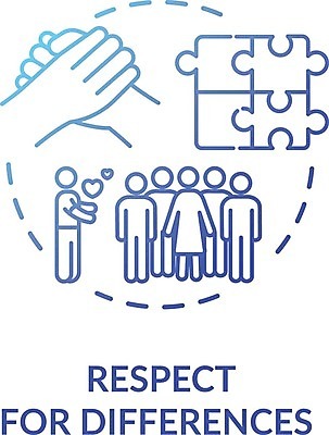 EPS 해외이미지 문화 컨셉 일러스트 추상 아이디어 함께함 미술 사람 경사 그래픽 파란색 웹 어둠 원형 사회 그림 윤곽 해군 성별 동성애자 고립 멀티 소셜 전국 지원 차별 평등 존경 성소수자 해외일러스트 도형 컬러 무늬 인터넷 문화예술 군대 공동체 파일형식 벡터 이미지허브