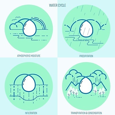 EPS 해외이미지 나무 구름 디자인 백그라운드 이동 컨셉 일러스트 추상 풍경 그래픽 초록색 물 파란색 세트 픽토그램 환경 물방울 액체 플랫 떨어짐 보호 숲 수분 심볼 사인 생태계 순환 윤곽 자원 내추럴 고립 민물 생태학 엘리먼트 해외일러스트 자연요소 식물 교육 컬러 무늬 모션 파일형식 벡터 이미지허브