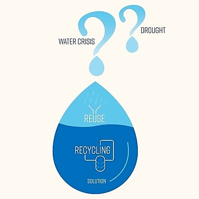 EPS 해외이미지 디자인 백그라운드 컨셉 일러스트 추상 타이포그라피 그래픽 물 파란색 환경 재활용 수확 물음표 신선 액체 플랫 떨어짐 보호 심볼 사인 윤곽 가뭄 수납 문제 빗물 자원 해결 유지 내추럴 경영 고립 깔대기 엘리먼트 위기 해외일러스트 자연요소 문자 기호 컬러 무늬 농업 비즈니스 날씨 비_날씨 친환경 파일형식 벡터 이미지허브