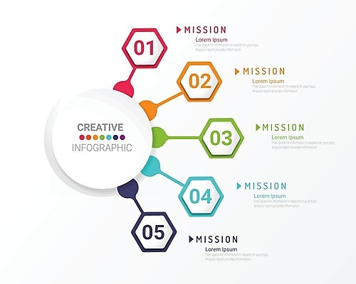 EPS 해외이미지 템플릿 디자인 배너 백그라운드 컨셉 일러스트 비즈니스 성공 그래프 그래픽 숫자 라벨 디지털 자료 웹 인포그래픽 정보 원형 발표 계획 연결 심볼 사인 보고서 옵션 레이아웃 5 단계 마케팅 방법 엘리먼트 타임라인 해외일러스트 도형 문자 인터넷 프레임 파일형식 벡터 이미지허브