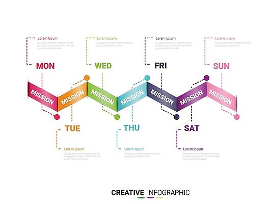 EPS 해외이미지 템플릿 디자인 교육 컨셉 일러스트 비즈니스 학교 탁자 추상 설계 문구용품 이벤트 그래픽 사무실 다이어리 쪽지 공백 달력 시간 업무 일주일 날짜 시간표 계획 그림 페이지 7 경영 금요일 월요일 조언 타임라인 목차 해외일러스트 가구 무늬 숫자 사무용품 작업 오브젝트 요일 파일형식 벡터 이미지허브