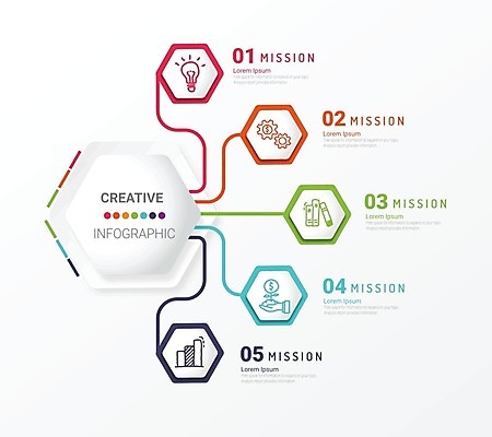 EPS 해외이미지 템플릿 디자인 배너 백그라운드 컨셉 일러스트 비즈니스 성공 그래프 그래픽 숫자 라벨 디지털 자료 웹 인포그래픽 정보 원형 발표 계획 연결 심볼 사인 보고서 옵션 레이아웃 5 단계 마케팅 방법 엘리먼트 타임라인 해외일러스트 도형 문자 인터넷 프레임 파일형식 벡터 이미지허브