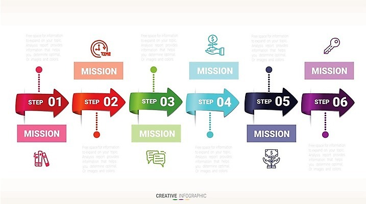 EPS 해외이미지 템플릿 디자인 배너 백그라운드 컨셉 일러스트 비즈니스 성공 그래프 추상 그래픽 숫자 라벨 디지털 자료 웹 인포그래픽 정보 원형 발표 계획 연결 6 심볼 사인 보고서 옵션 레이아웃 단계 마케팅 방법 엘리먼트 타임라인 해외일러스트 도형 문자 무늬 인터넷 프레임 파일형식 벡터 이미지허브