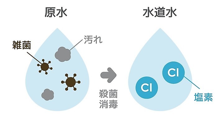 EPS 해외이미지 디자인 교육 과학 컨셉 일러스트 비즈니스 학교 그래픽 물 픽토그램 웹 플랫 당구 심볼 오브젝트 사인 그림 심플 먼지 해결 박테리아 고립 엘리먼트 이산화탄소 화학물질 해외일러스트 자연요소 인터넷 의학 구기 화학 파일형식 벡터 이미지허브