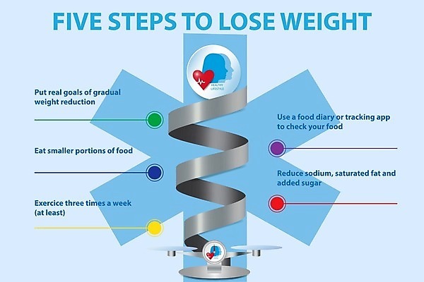 EPS 해외이미지 템플릿 라이프스타일 디자인 배너 교육 종이 백그라운드 컨셉 십자가 일러스트 텍스트 건강 그림자 타이포그라피 그래픽 파란색 단어 컬러풀 라벨 자료 웹 인포그래픽 정보 원형 발표 계획 몸무게 비만 심볼 사인 메뉴 레이아웃 5 타입 단계 방법 분실 조언 레터링 해외일러스트 도형 문자 컬러 인터넷 프레임 생활 숫자 몸매 파일형식 벡터 이미지허브