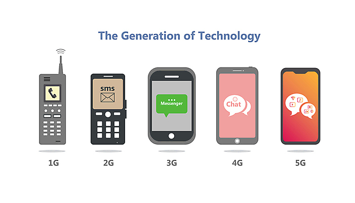 포토 JPG 해외이미지 모델 디자인 백그라운드 인터넷 일러스트 비즈니스 통신 열쇠 모바일 세포 사람없음 그래픽 스마트폰 핸드폰 세트 숫자 스크린 정보 수확 흰색 감각 연결 휴대용 만화 수집 사이버 스마트 심볼 오브젝트 복고 전자 온라인 세대 진행 개발 고립 옛날 접기 셀룰러 해외일러스트 문자 컬러 컨셉 농업 모션 전자제품 스마트기기 파일형식 이미지허브