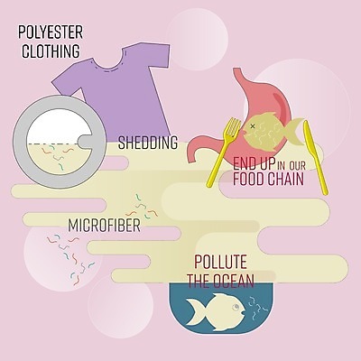 EPS 해외이미지 디자인 옷 바다 컨셉 일러스트 건강 어류 사람 그래픽 환경 기계 인포그래픽 플랫 씻기 빨래 플라스틱 먹기 심볼 해산물 사인 생태계 순환 합성 수로 윤곽 충격 고립 엘리먼트 해외일러스트 가사 모션 재질 수중동물 청결 파일형식 벡터 이미지허브
