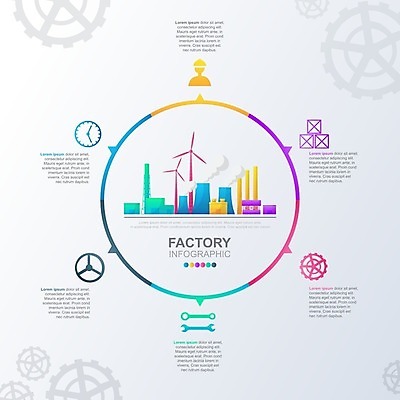 EPS 해외이미지 템플릿 디자인 산업 컨셉 일러스트 회사 비즈니스 공장 통계 그래프 그래픽 숫자 자료 웹 인포그래픽 정보 발표 계획 연결 보고서 옵션 레이아웃 승진 단계 경영 방법 엘리먼트 프로젝트 해외일러스트 문자 인터넷 공업 파일형식 벡터 이미지허브
