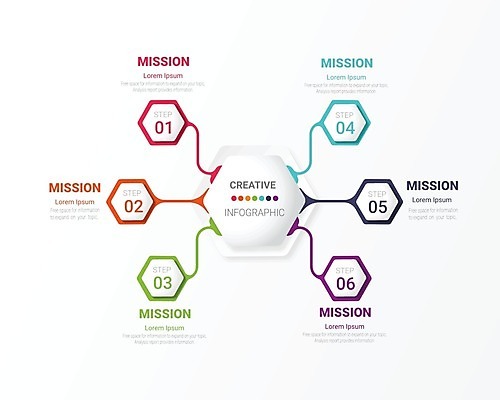 EPS 해외이미지 템플릿 디자인 배너 백그라운드 컨셉 일러스트 비즈니스 성공 그래프 추상 그래픽 숫자 라벨 디지털 자료 웹 인포그래픽 정보 원형 발표 계획 연결 6 심볼 사인 보고서 옵션 레이아웃 단계 마케팅 방법 엘리먼트 타임라인 해외일러스트 도형 문자 무늬 인터넷 프레임 파일형식 벡터 이미지허브