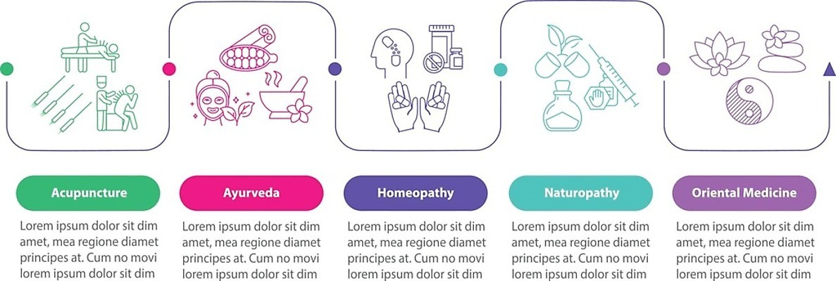 EPS 해외이미지 템플릿 전통 디자인 배너 컨셉 일러스트 텍스트 그래프 아이디어 건강 동양인 그래픽 치료 약 웹 인포그래픽 흐름 정보 발표 플랫 계획 레이아웃 정사각형 윤곽 5 동쪽 단계 명령 돌봄 방법 자연요법 타임라인 해외일러스트 도형 인터넷 의학 모션 인종 숫자 방향 파일형식 벡터 문자 사람 이미지허브