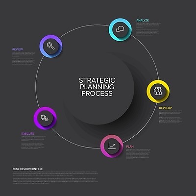 EPS 해외이미지 모델 디자인 컨셉 일러스트 비즈니스 설계 라벨 어둠 공연 흐름 정보 무대 성장 공구 원형 발표 결과 계획 상품 분석 묘사 시스템 전략 자원 단계 개선 개발 경영 골 리뷰 방법 실행 제어 프로젝트 해외일러스트 도형 프레임 이벤트 도구 파일형식 벡터 이미지허브