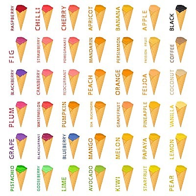 EPS 해외이미지 열매 음식 백그라운드 돈 채소 과일 일러스트 아이스크림 디저트 귤 서브 사탕 종류 물 여름 세트 과자 냉동 얼음 주스 봄 이탈리아 추위 소용돌이 달콤 만화 설탕 수집 심볼 크림 국자 레이아웃 서리 부드러움 버터 원뿔 요거트 와플 고립 셔벗 커스터드 해외일러스트 자연요소 도형 식물 계절 유럽 음료 주방용품 유제품 회오리 감각 재산 맛 파일형식 벡터 이미지허브