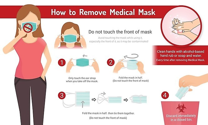 EPS 해외이미지 디자인 교육 얼굴 컨셉 일러스트 사람 건강관리 인포그래픽 고통 의사 정보 발표 수술 바이러스 호흡 보호 질병 예방 보여주기 단계 전염병 해외일러스트 감정 의학 모션 건강 관리 신체부위 치료 의료진 파일형식 벡터 이미지허브