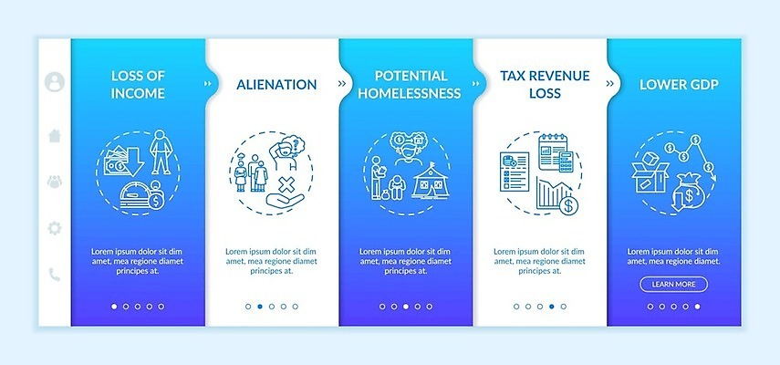 EPS 해외이미지 템플릿 디자인 산업 백그라운드 일러스트 비즈니스 노동자 경사 금융 경제 파란색 어둠 인포그래픽 흰색 업무 결과 미끄럼틀 실업 종업원 검색 해군 문제 수익 온라인 타입 단계 건축업자 고용 부정적 세금 소셜 수입 위기 이슈 적자 트러블 효과 해외일러스트 직업 건축 감정 컬러 컨셉 군대 구직 작업 놀이기구 채용 파일형식 벡터 이미지허브