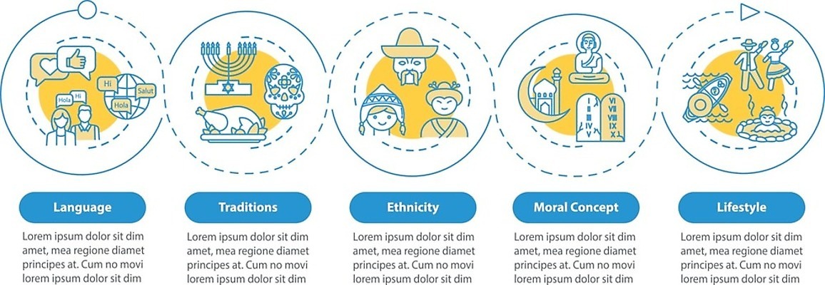 EPS 해외이미지 템플릿 전통 라이프스타일 디자인 배너 종교 문화 컨셉 일러스트 텍스트 그래프 아이디어 사람 인종 그래픽 파란색 세계 글로벌 웹 인포그래픽 원형 발표 사회 고리 역사 플랫 계획 레이아웃 윤곽 5 다인종 단계 다민족 소셜 전국 타임라인 통일 해외일러스트 도형 컬러 인터넷 생활 숫자 공동체 파일형식 벡터 문자 이미지허브