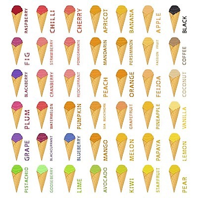 EPS 해외이미지 열매 음식 백그라운드 돈 채소 과일 일러스트 아이스크림 디저트 귤 서브 사탕 종류 물 여름 세트 과자 냉동 얼음 주스 봄 이탈리아 추위 소용돌이 달콤 만화 설탕 수집 심볼 크림 국자 레이아웃 서리 부드러움 버터 원뿔 요거트 와플 고립 셔벗 커스터드 해외일러스트 자연요소 도형 식물 계절 유럽 음료 주방용품 유제품 회오리 감각 재산 맛 파일형식 벡터 이미지허브