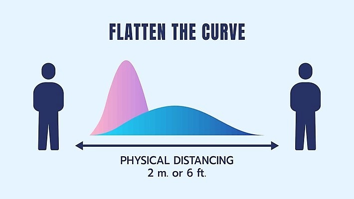 EPS 해외이미지 캠페인 컨셉 곡선 일러스트 통계 그래프 거리 인포그래픽 정보 플랫 바이러스 보호 질병 예방 감염 번짐 시스템 느림 해결 그만 소셜 용량 절정 정부 정책 제어 해외일러스트 선 의학 파일형식 벡터 효과 이미지허브