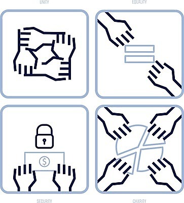 EPS 해외이미지 편집 손 디자인 컨셉 일러스트 사람 그래픽 세트 희망 심볼 사인 보안 심플 긍정 윤곽 시스템 커뮤니티 가치 나눔 리빙 고립 동의 소셜 타격 통일 평등 자선단체 필요 해외일러스트 감정 모션 안전 신체부위 그룹 자선 파일형식 벡터 이미지허브