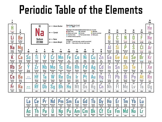 EPS 해외이미지 교육 포스터 지구 과학 일러스트 학교 탁자 실험 컬러풀 껍질 액체 황금 실험실 은색 심볼 원자 가스 산소 고체 물리학 실리콘 칼슘 해외일러스트 컬러 가구 원소 물리 파일형식 벡터 이미지허브