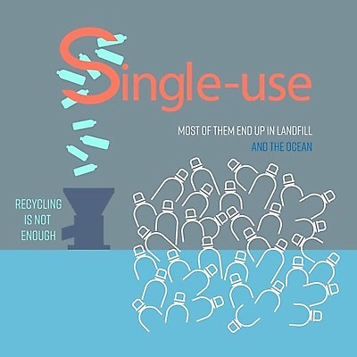 EPS 해외이미지 디자인 실루엣 백그라운드 컨셉 일러스트 텍스트 추상 그래픽 환경 재활용 인포그래픽 성장 마시기 플랫 쓰레기 상품 플라스틱 거절 버리기 심볼 사인 걱정 보고서 생태계 윤곽 충격 시스템 문제 낭비 고립 방법 엘리먼트 줄이기 해외일러스트 감정 무늬 모션 재질 촬영기법 친환경 파일형식 벡터 이미지허브