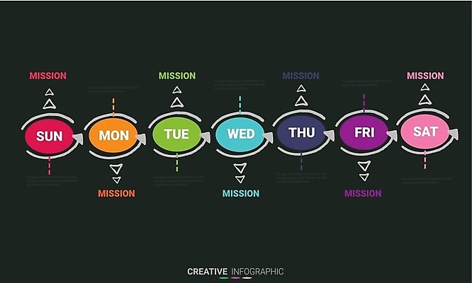 EPS 해외이미지 템플릿 디자인 교육 컨셉 일러스트 비즈니스 학교 탁자 추상 설계 문구용품 이벤트 그래픽 사무실 다이어리 쪽지 공백 달력 시간 업무 일주일 날짜 시간표 계획 그림 페이지 7 경영 금요일 월요일 조언 타임라인 목차 해외일러스트 가구 무늬 숫자 사무용품 작업 오브젝트 요일 파일형식 벡터 이미지허브