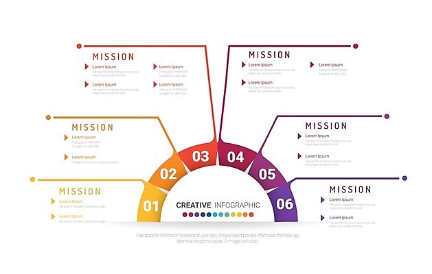EPS 해외이미지 템플릿 디자인 배너 백그라운드 컨셉 일러스트 비즈니스 성공 그래프 추상 그래픽 숫자 라벨 디지털 자료 웹 인포그래픽 정보 원형 발표 계획 연결 6 심볼 사인 보고서 옵션 레이아웃 단계 마케팅 방법 엘리먼트 타임라인 해외일러스트 도형 문자 무늬 인터넷 프레임 파일형식 벡터 이미지허브