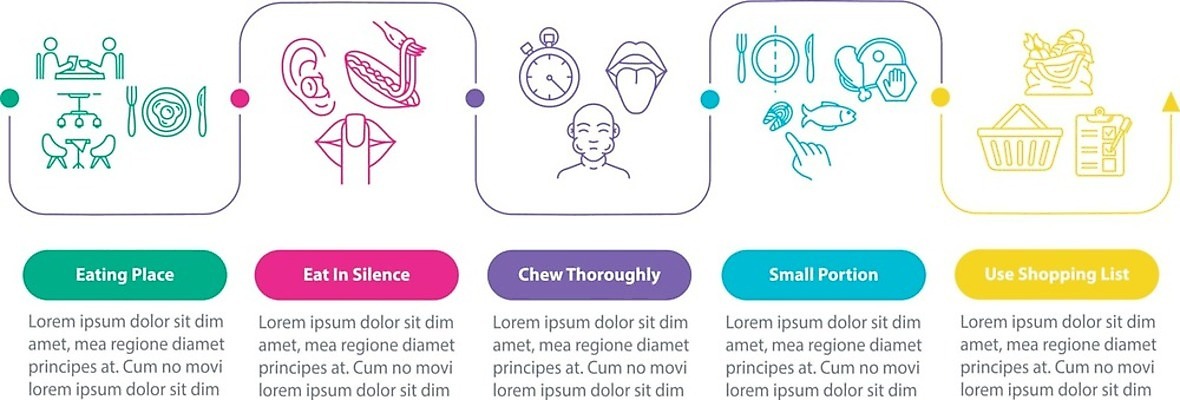 EPS 해외이미지 템플릿 디자인 배너 음식 컨셉 일러스트 텍스트 부분 그래프 아이디어 건강 그래픽 쇼핑 식사 웹 침묵 인포그래픽 흐름 정보 발표 플랫 계획 상품 작음 먹기 연습 레이아웃 정사각형 윤곽 치수 5 규칙 단계 명령 방법 인수 타임라인 목차 해외일러스트 도형 인터넷 모션 숫자 소리 크기 파일형식 벡터 이미지허브