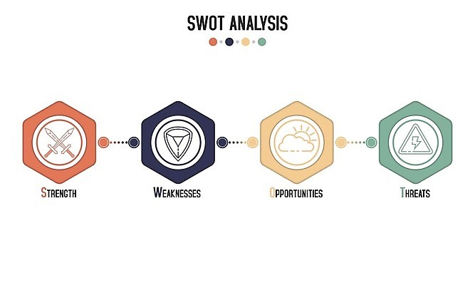 EPS 해외이미지 모델 템플릿 디자인 배너 백그라운드 컨셉 일러스트 회사 비즈니스 그래픽 픽토그램 힘 인포그래픽 정보 퍼즐 발표 4 플랫 계획 위협 심볼 분석 묘사 사인 레이아웃 기회 긍정 전략 경영 마케팅 부정적 엘리먼트 프로젝트 해외일러스트 감정 숫자 파일형식 벡터 이미지허브