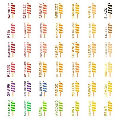 EPS 해외이미지 열매 음식 백그라운드 돈 채소 과일 일러스트 아이스크림 디저트 귤 서브 나선형 사탕 종류 목재 물 여름 세트 냉동 얼음 주스 봄 이탈리아 추위 소용돌이 막대기 달콤 만화 설탕 수집 심볼 크림 레이아웃 서리 부드러움 버터 요거트 고립 셔벗 커스터드 해외일러스트 자연요소 나무 식물 계절 유럽 음료 무늬 재료 유제품 회오리 감각 재산 맛 파일형식 벡터 이미지허브