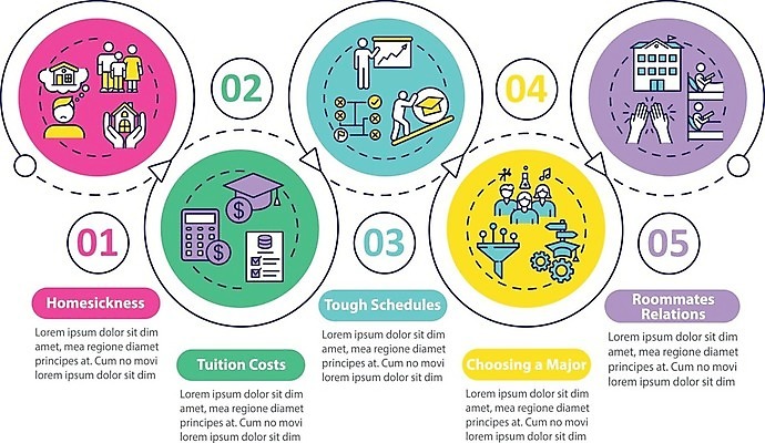 EPS 해외이미지 일러스트 학사모 사람모양 사람없음 계산기 원형 발표 손모양 순서 기숙사 타임라인 학비 해외일러스트 모양 도형 모자_잡화 졸업 숙소 문구용품 장비 파일형식 벡터 비용 손_신체부위 이미지허브