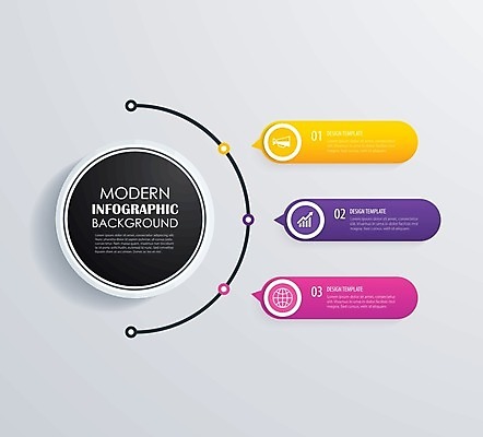 EPS 해외이미지 템플릿 디자인 배너 포스터 종이 백그라운드 일러스트 비즈니스 성공 그래프 추상 3 그래픽 숫자 디지털 자료 인포그래픽 정보 덮개 원형 발표 목표 계획 연결 인쇄 방향 심볼 사인 보고서 옵션 레이아웃 문서 뉴스레터 단계 진행 골 방법 엘리먼트 타임라인 해외일러스트 도형 문자 컨셉 무늬 뚜껑 파일형식 벡터 이미지허브