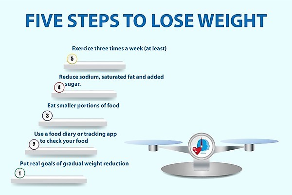 EPS 해외이미지 템플릿 라이프스타일 디자인 여자 실루엣 컨셉 신체 다이어트 일러스트 건강 그림자 달리기 조깅 운동 걷기 계단 정보 발표 변화 몸무게 비만 날씬함 심볼 연습 오브젝트 치수 단계 돌봄 분실 적자 조언 줄이기 해외일러스트 모션 촬영기법 사람 생활 몸매 파일형식 벡터 이미지허브
