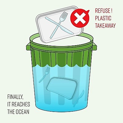 EPS 해외이미지 식기 디자인 음식 바다 포크 컨셉 십자가 일러스트 미술 그래픽 빨간색 초록색 물 환경 수중 거품 인포그래픽 금지 쓰레기통 플랫 칼 폐기물 일회용 컨테이너 플라스틱 거절 버리기 심볼 사인 윤곽 충격 낭비 습관 고립 부정 엘리먼트 해외일러스트 자연요소 산업 컬러 모션 재질 문화예술 쓰레기 파일형식 벡터 이미지허브