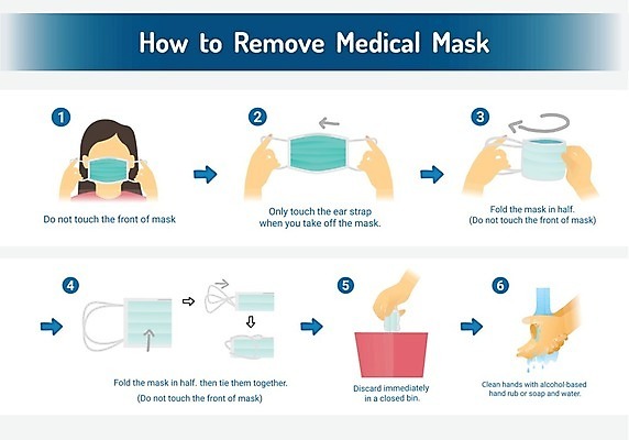 EPS 해외이미지 디자인 교육 얼굴 컨셉 일러스트 사람 건강관리 인포그래픽 고통 의사 정보 발표 수술 바이러스 호흡 보호 질병 예방 보여주기 단계 전염병 해외일러스트 감정 의학 모션 건강 관리 신체부위 치료 의료진 파일형식 벡터 이미지허브