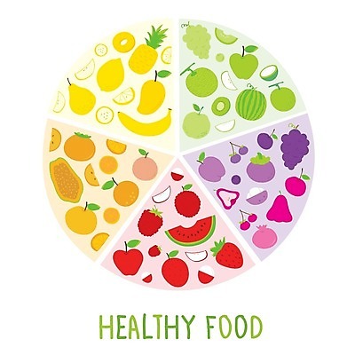 EPS 해외이미지 열매 음식 분홍색 조각 다이어트 채소 오렌지 일러스트 딸기 포도 수박 바나나 건강 키위 초록색 여름 신선 원형 체리 시장 사과 멜론 레몬 심볼 파인애플 사인 유기농 복숭아 코코넛 석류 망고 자두 내추럴 고립 살구 해외일러스트 도형 식물 웰빙 계절 컬러 과일 열대과일 파일형식 벡터 이미지허브