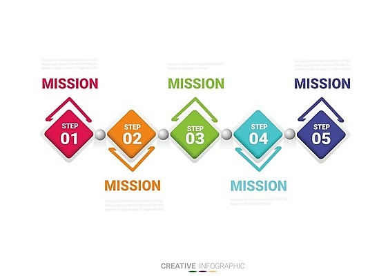 EPS 해외이미지 템플릿 디자인 배너 백그라운드 컨셉 일러스트 비즈니스 성공 그래프 그래픽 숫자 라벨 디지털 자료 웹 인포그래픽 정보 원형 발표 계획 연결 심볼 사인 보고서 옵션 레이아웃 5 단계 마케팅 방법 엘리먼트 타임라인 해외일러스트 도형 문자 인터넷 프레임 파일형식 벡터 이미지허브