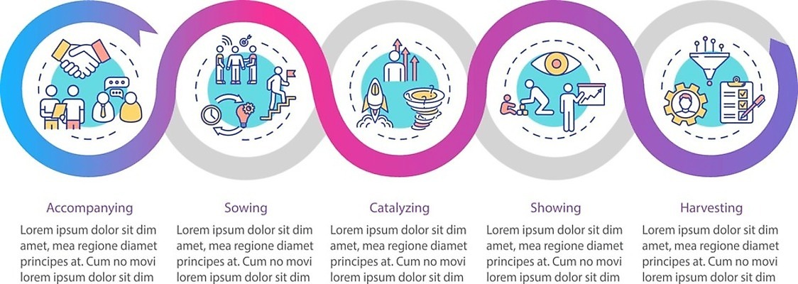 EPS 해외이미지 템플릿 디자인 배너 교육 컨셉 일러스트 가이드 텍스트 성공 그래프 아이디어 기술 경사 그래픽 웹 인포그래픽 정보 원형 발표 고리 플랫 대표 레이아웃 윤곽 5 단계 개발 경영 방법 업그레이드 인턴 지원 타임라인 헬프 연습생 해외일러스트 도형 직업 인터넷 비즈니스 숫자 도움 연습 파일형식 벡터 이미지허브