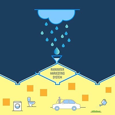 EPS 해외이미지 디자인 백그라운드 컨셉 일러스트 가정 자동차 지붕 추상 주택 잔디 그래픽 물 경제 단어 환경 정원 기계 재활용 인포그래픽 수확 플랫 떨어짐 보호 씻기 빨래 심볼 오브젝트 사인 윤곽 시스템 빗물 자원 유지 내추럴 고립 깔대기 변기통 공급 해외일러스트 자연요소 식물 문자 육상교통 가사 무늬 농업 건물 청결 비_날씨 친환경 파일형식 벡터 이미지허브