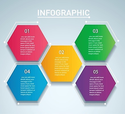 EPS 해외이미지 템플릿 디자인 배너 교육 백그라운드 컨셉 일러스트 비즈니스 통신 성공 그래프 추상 아이디어 그래픽 컴퓨터 숫자 3D 디지털 웹 인포그래픽 정보 흰색 원형 발표 목표 6 심볼 사인 보고서 옵션 레이아웃 5 육각형 단계 벌집 해외일러스트 도형 문자 컬러 무늬 인터넷 전자제품 디지털합성 파일형식 벡터 이미지허브