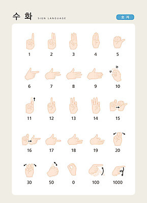 문자 손 일러스트 손가락 커뮤니케이션 손짓 신체부위 세트 숫자 소통 지문자 청각장애인 국내일러스트 AI파일 컨셉 모션 사람 장애인 수화 파일형식 벡터