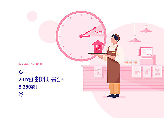 전신 모자 남자 커피 시계 분홍색 일러스트 새로움 새해 쟁반 한명 사람 성인 앞치마 카페 변화 법 서빙 아르바이트 법규 정책 제도 얼굴없음 성인남자한명만 2019년 최저임금 비정규직 노동법 국내일러스트 AI파일 1 잡화 음료 컬러 컨셉 비즈니스 경제 상점 연도 남자한명만 성인남자만 파일형식 벡터