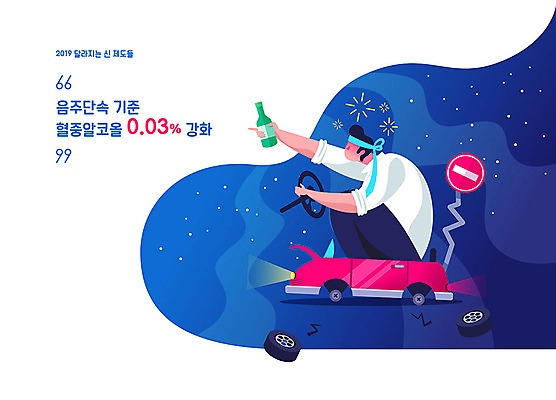 전신 남자 별 일러스트 자동차 술병 새로움 새해 한명 사람 성인 파란색 운전 알코올 변화 야간 핸들 만취 법 소주 음주운전 강화 법규 음주단속 음주측정기 정책 제도 얼굴없음 성인남자한명만 2019년 국내일러스트 AI파일 자연요소 1 육상교통 컬러 컨셉 모션 병_용기 주류 범죄 연도 단속 술취함 남자한명만 성인남자만 파일형식 벡터