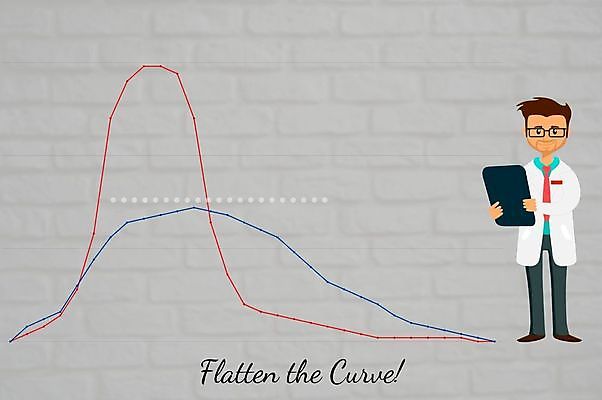 포토 JPG 해외이미지 디자인 선 캠페인 컨셉 곡선 일러스트 그래프 건강 안전 사람없음 그래픽 경제 이탈리아 펼침 인포그래픽 의사 성장 바이러스 보호 질병 속도 감염 번짐 시스템 고립 그만 소셜 용량 전염병 조언 해외일러스트 유럽 의학 모션 의료진 파일형식 효과 이미지허브