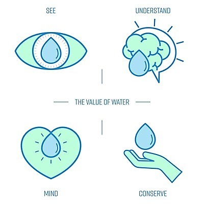 EPS 해외이미지 손 디자인 응시 백그라운드 컨셉 일러스트 추상 아이디어 사람 그래픽 초록색 물 세트 환경 인포그래픽 하트 마음 플랫 떨어짐 보호 심볼 사인 뇌 윤곽 붓꽃 가치 자원 내추럴 고립 돌봄 생태학 엘리먼트 이해 해외일러스트 자연요소 모양 시선 교육 꽃 컬러 무늬 모션 신체부위 파일형식 벡터 이미지허브