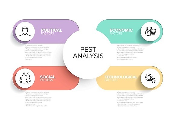 EPS 해외이미지 모양 모델 템플릿 디자인 문화 컨셉 일러스트 회사 비즈니스 성공 설계 화살 그림자 경제 환경 인포그래픽 정보 원형 발표 시장 해충 계획 분석 레이아웃 법 뼈대 전략 경영 마케팅 소셜 파스텔톤 해외일러스트 도형 컬러 벌레 파일형식 벡터 이미지허브