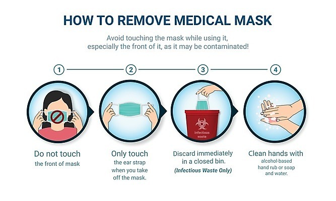 EPS 해외이미지 디자인 교육 얼굴 컨셉 일러스트 사람 건강관리 인포그래픽 고통 의사 정보 발표 수술 바이러스 호흡 보호 질병 예방 보여주기 단계 전염병 해외일러스트 감정 의학 모션 건강 관리 신체부위 치료 의료진 파일형식 벡터 이미지허브