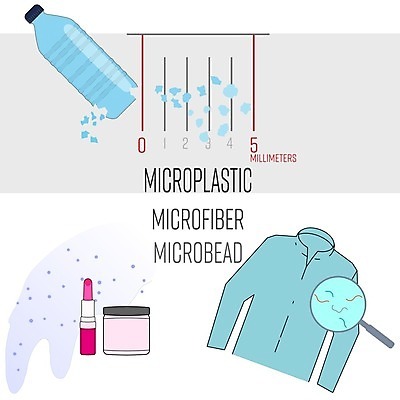 EPS 해외이미지 디자인 옷 백그라운드 컨셉 일러스트 재료 텍스트 그래픽 물 환경 화장품 인포그래픽 플랫 씻기 파편 상품 작음 플라스틱 청소 심볼 측정 사인 합성 윤곽 치수 충격 확대경 문제 고립 엘리먼트 더스트파티클 해외일러스트 자연요소 재질 뷰티 청결 크기 파일형식 벡터 이미지허브