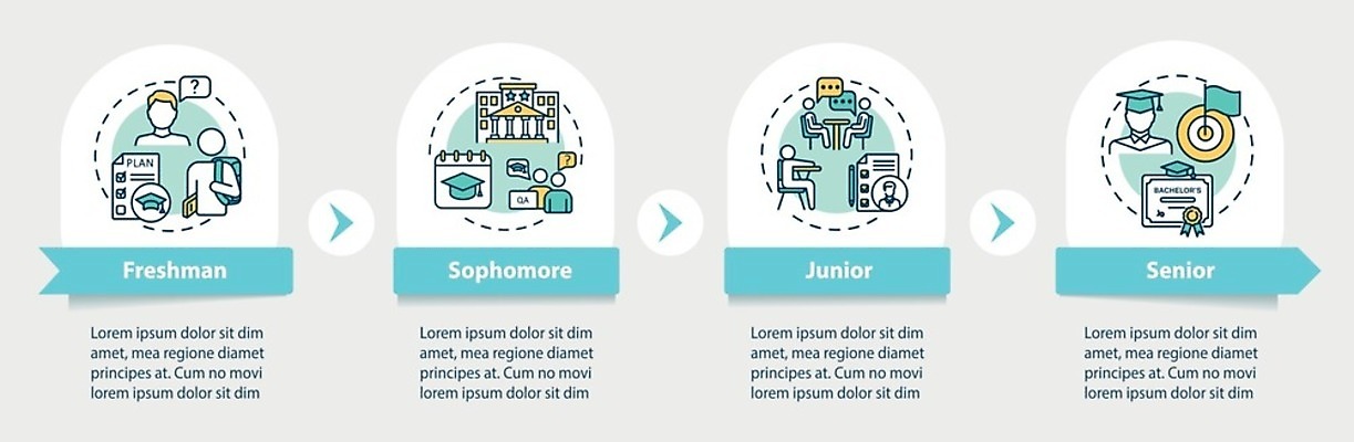 EPS 해외이미지 템플릿 학생 디자인 배너 교육 컨셉 일러스트 텍스트 학교 그래프 아이디어 고등학교 그래픽 스터디 웹 인포그래픽 흐름 정보 원형 발표 플랫 계획 대학교 레이아웃 윤곽 과제 단계 규율 타임라인 고등교육 해외일러스트 도형 인터넷 학습 파일형식 벡터 이미지허브