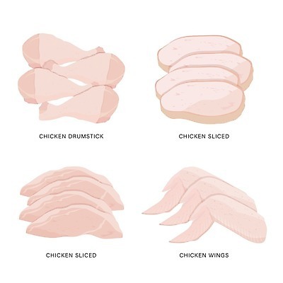 EPS 해외이미지 일러스트 식재료 사람없음 닭고기 슬라이스 닭다리 토막 닭가슴살 닭날개 해외일러스트 육류 파일형식 벡터 이미지허브